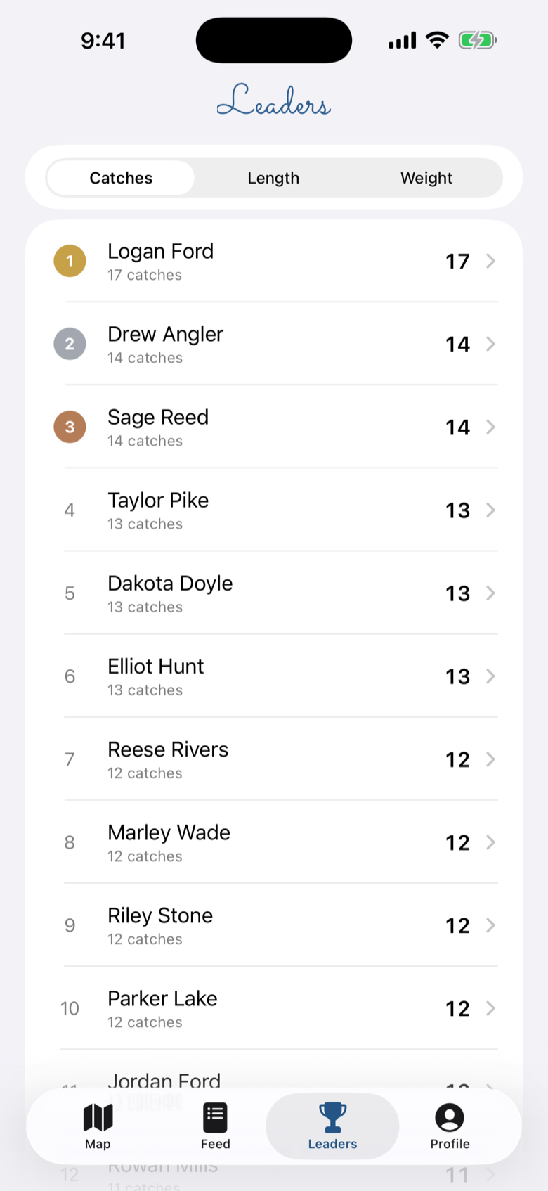 Tippet leaderboards ranking anglers by catches, length, and weight
